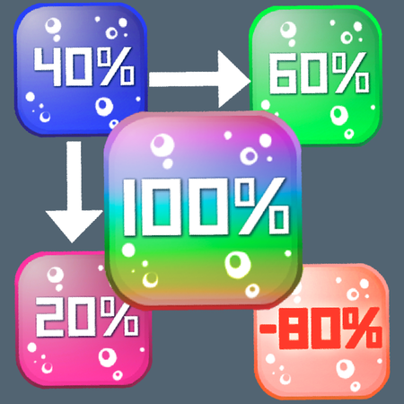 100% Game